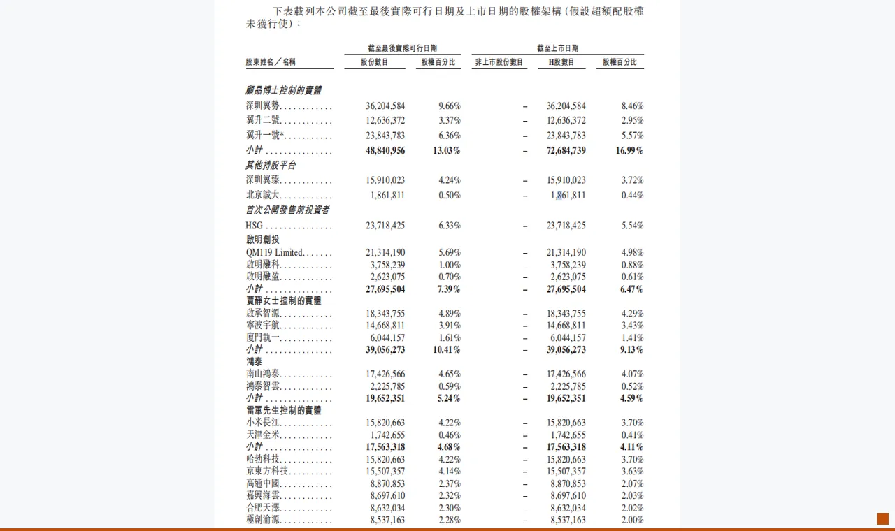 涨265.77%!涨91.73%!涨86.59%!三只港股上市迎“开门红”