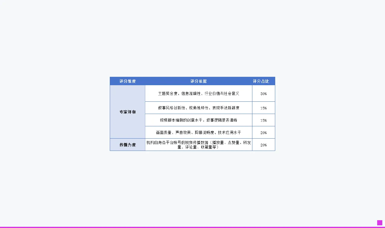 重磅！金视频奖·第三届金融机构短视频评选大赛正式启动